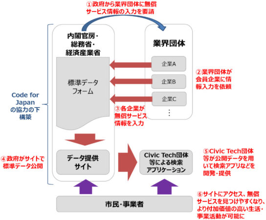 取り組みの概要