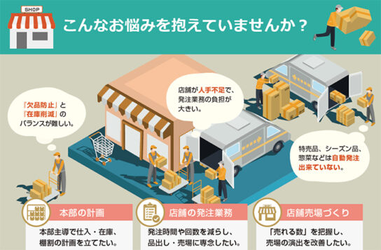 AI需要予測型自動発注システム