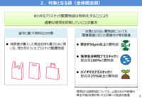 経産省／7月1日開始「レジ袋有料化」説明会資料公開