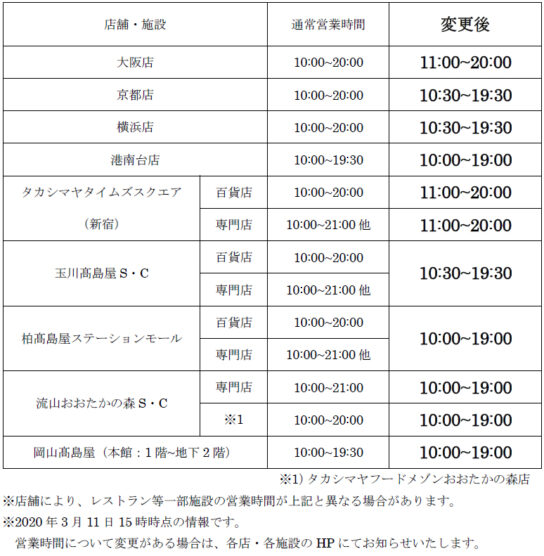 3月31日まで時短営業延長