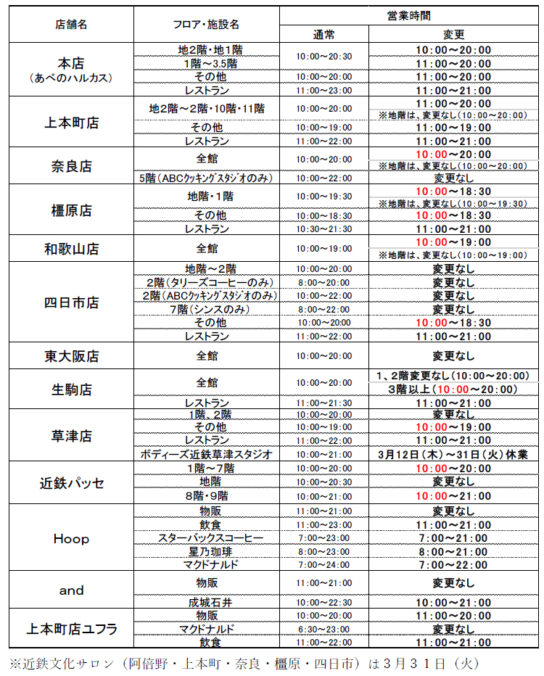 営業時間を短縮