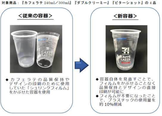 プラ使用量10％減