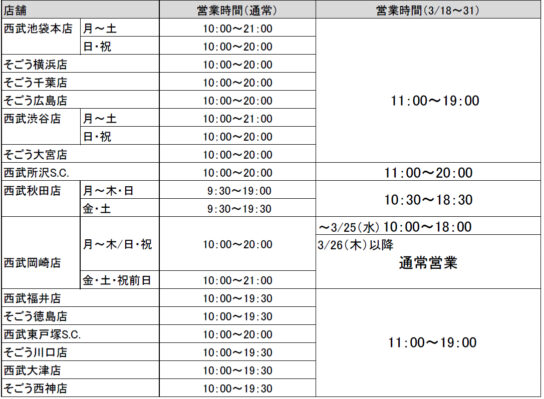 「時短営業」3月末まで延長