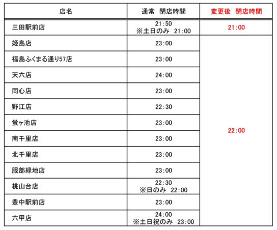 主な店舗の営業時間