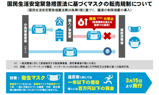 マスク転売禁止の概要