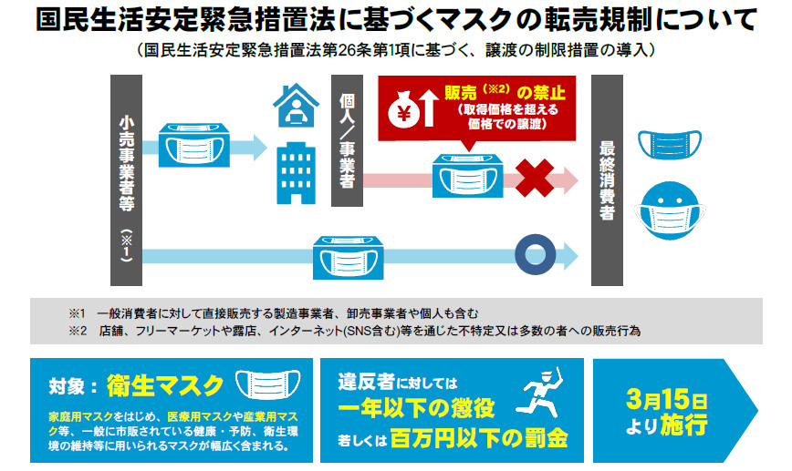 購入 マスク ネット