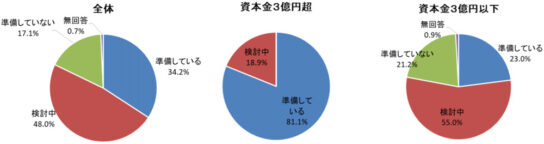 従業員が感染した場合の対応策