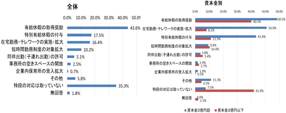 コロナ 有給