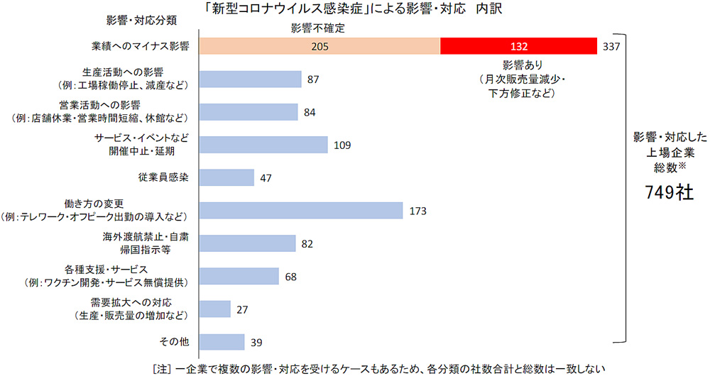 禁止 海外 渡航