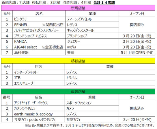 新規・改装14店オープン