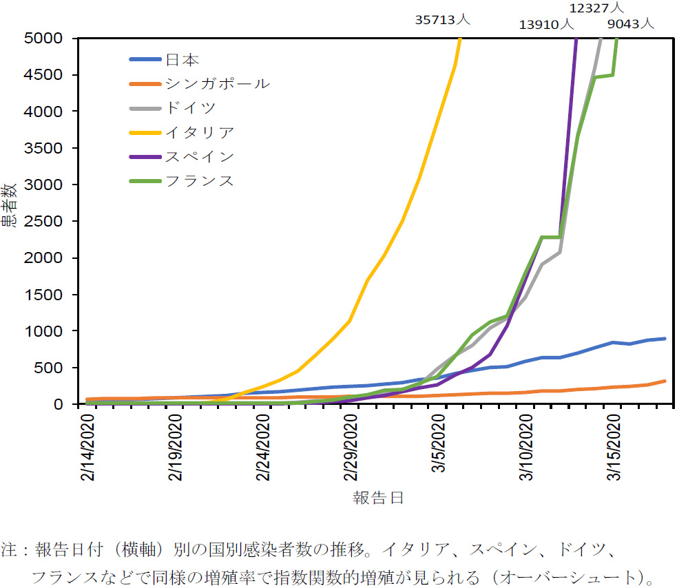 専門家会議 新型コロナウイルス 人口の79 9 が感染 の推計も 流通ニュース