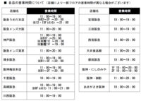 H2O／新型ウイルス影響で阪急阪神百貨店「時短営業」3月末まで延長