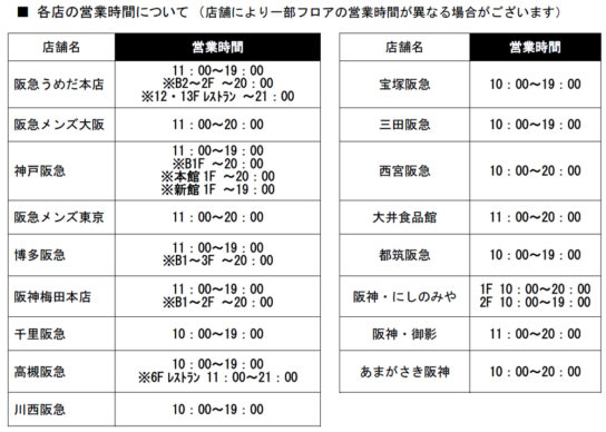 3月31日まで時短営業を延長