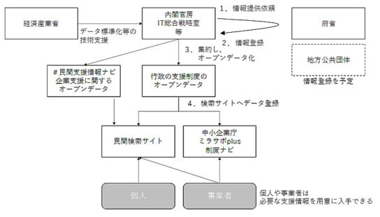 事業の概要