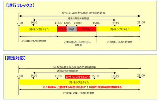 スーパーフレックス延長