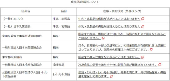 食品供給状況について