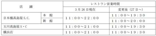 びレストラ ン営業時間の短縮