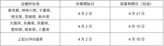 4月2日から全店一斉休業