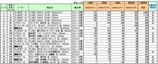 アルコール飲料の新商品ランキング