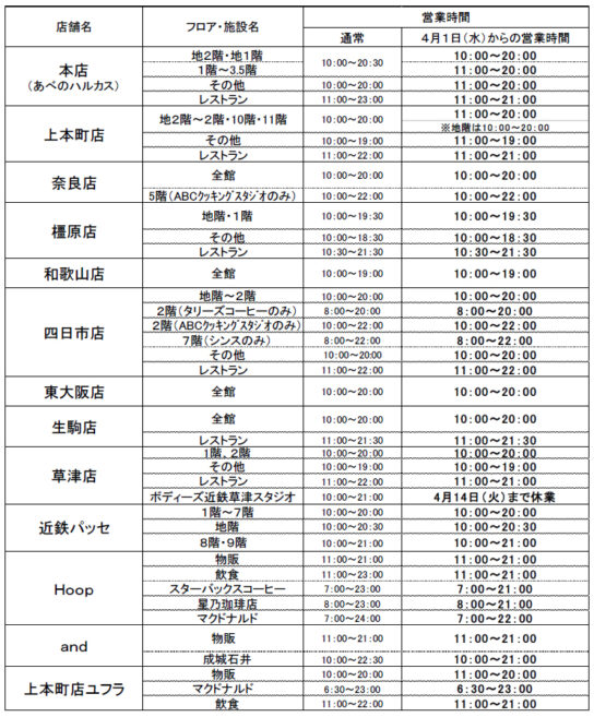 営業時間一覧