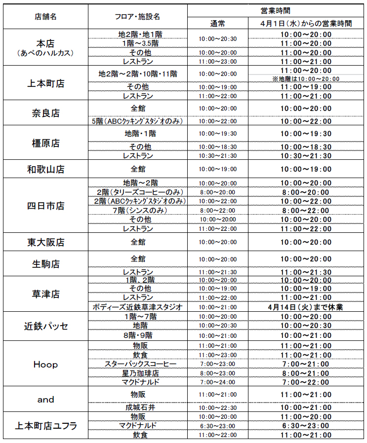 時間 ハルカス 営業