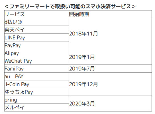 10種類のスマホ決済サービスを導入