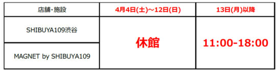 4月4日～12日臨時休館