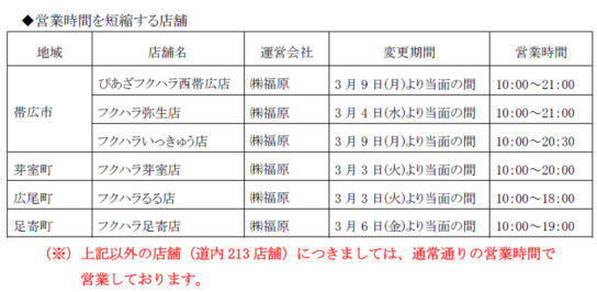 6店舗は営業時間短縮