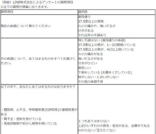 アンケート項目の一部（全文はホームページ掲載）