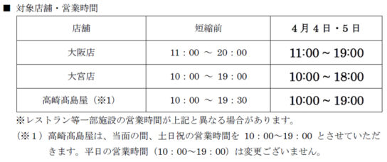 3店舗で営業時間短縮