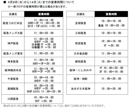 4月8日～14日の営業時間