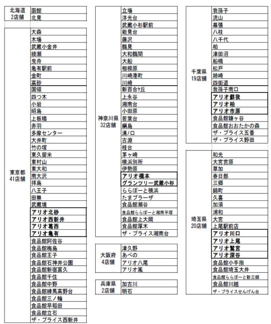 営業時間短縮対象店舗