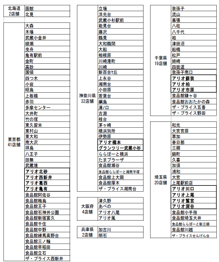 イトーヨーカドー 4月4日 5日首都圏中心に1店舗 時短営業 流通ニュース