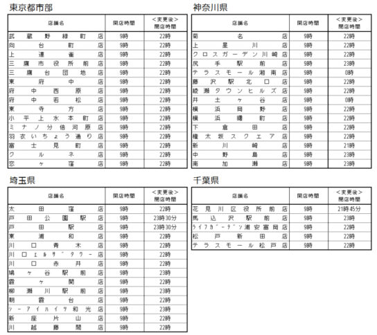 東京23区以外の店舗