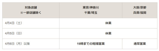 首都圏、大阪、京都など臨時休業