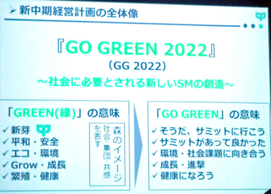 GO GREEN 2022の全体像