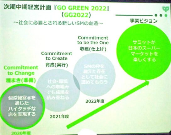 GO GREEN 2022スケジュール
