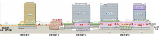 、国際競争力強化に資する都市機能を導入