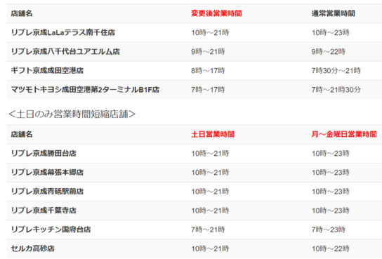 6店舗で土日の営業時間を短縮