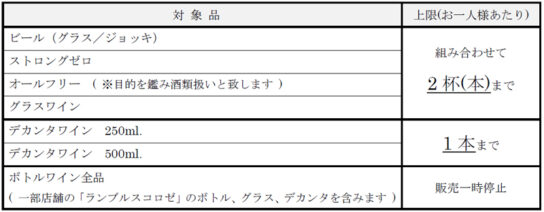 酒類の販売を制限