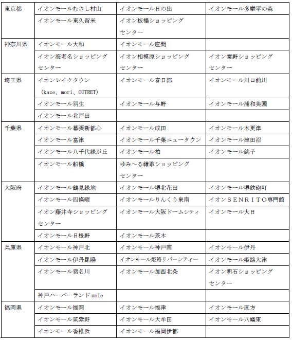 ニュー イオン 千葉 コロナ タウン