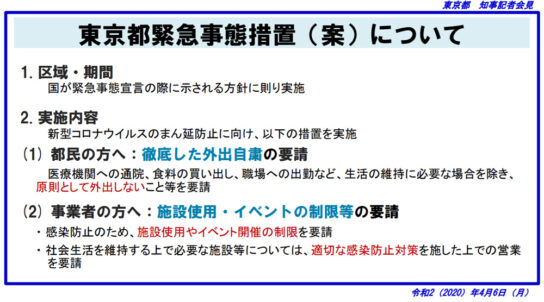 緊急事態措置の概要