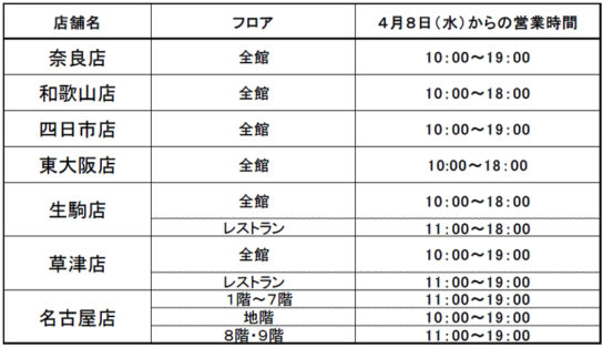 7店時短営業