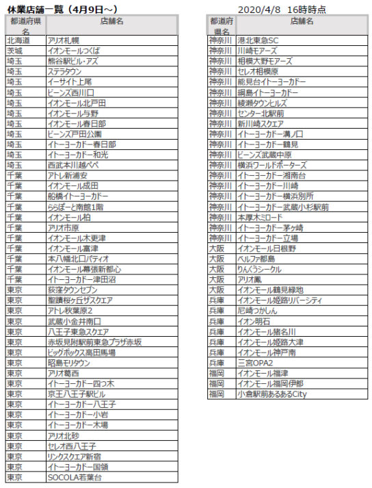 臨時休業店舗