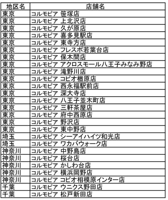 臨時休業する店舗