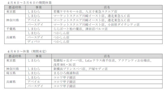 4月8日から14店臨時休業