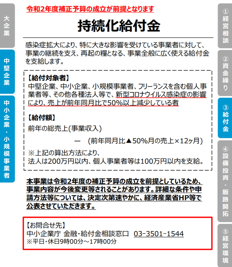 化 給付 金 給与 持続