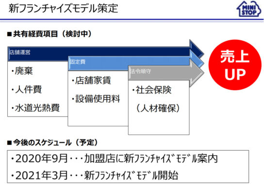 新フランチャイズモデルの概要