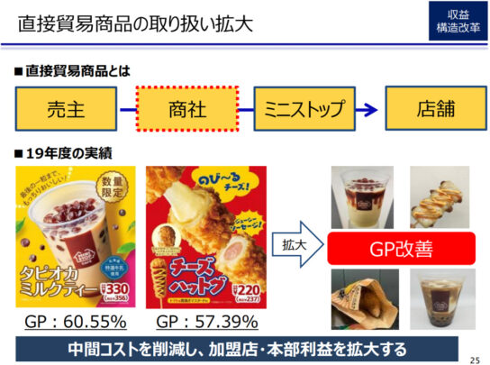 直接貿易商品の取扱い拡大