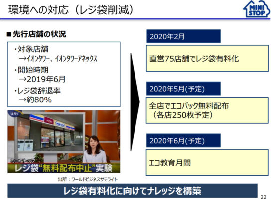 レジ袋削減のスケジュール